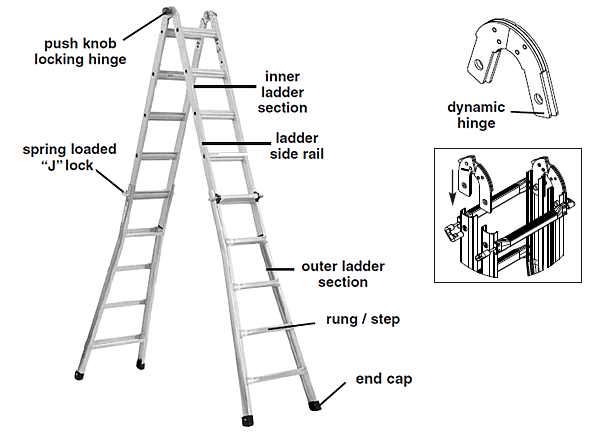 Know Your Werner Ladder, Basic Ladder Terminology - wernerparts.com ...