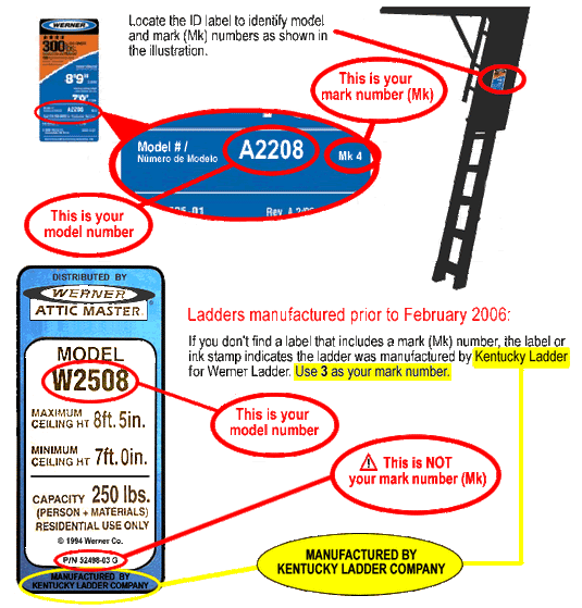 Ladder Terminlogy Know Your Werner Ladder, Basic Ladder Terminology - wernerparts.com ...