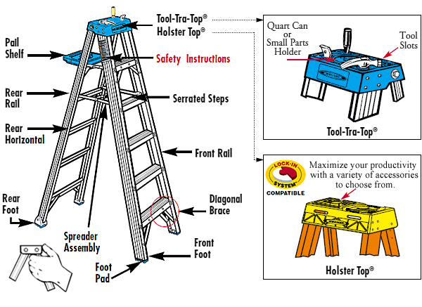 Know Your Werner Ladder, Basic Ladder Terminology - wernerparts.com ...