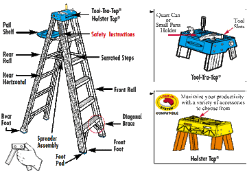 Know Your Werner Ladder, Basic Ladder Terminology - wernerparts.com ...